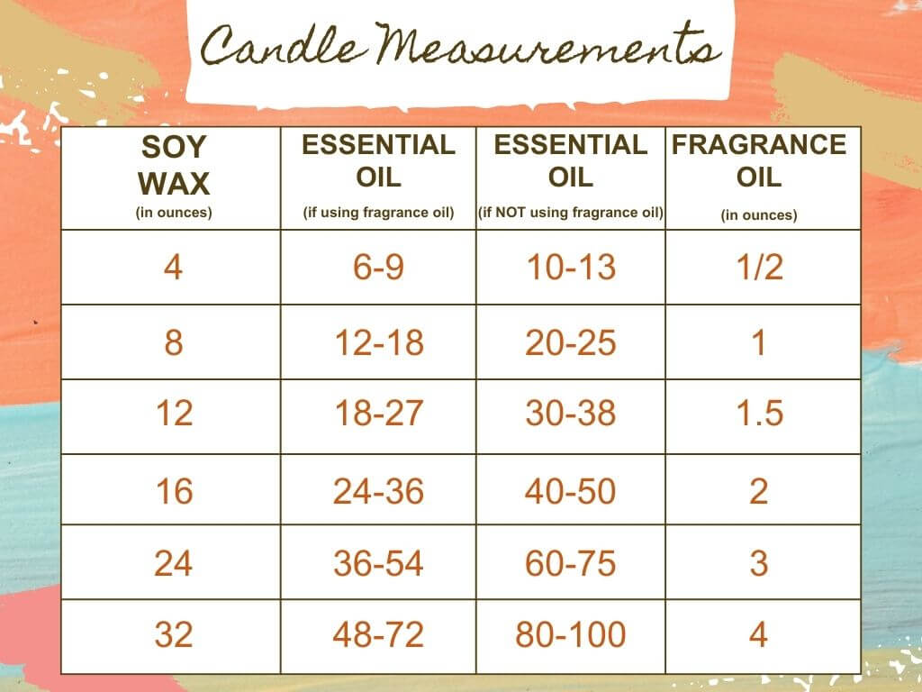 Homemade Candles measurement chart