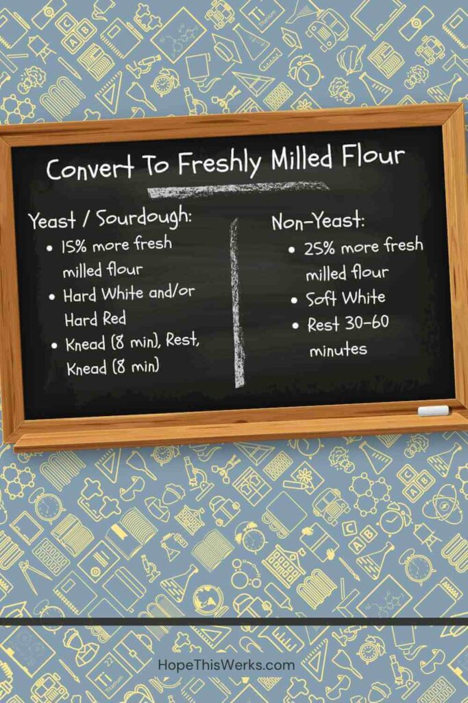 Chalkboard with formulas for to convert a recipe to freshly milled flour