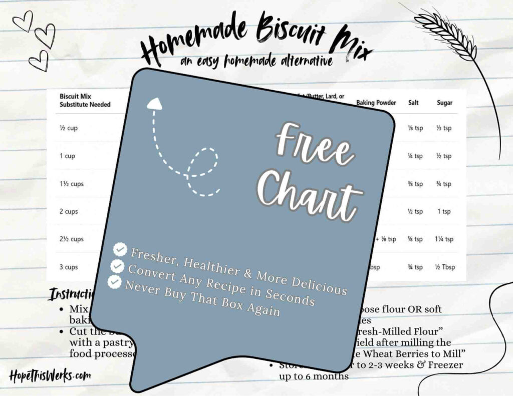 Fresh Milled FLour Biscuit Mix Substitute Chart Download